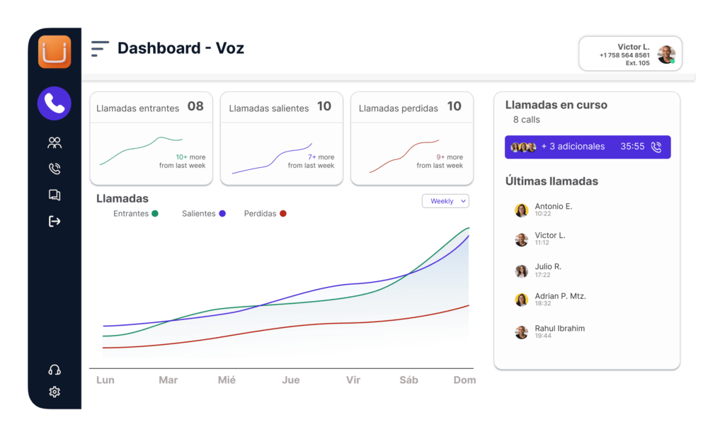 dashboard llamadas ip ublux